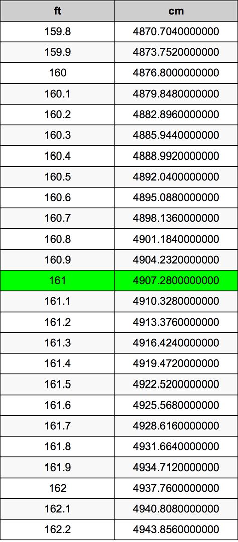 161 cm to feet|Convert 161 Centimeters to Feet